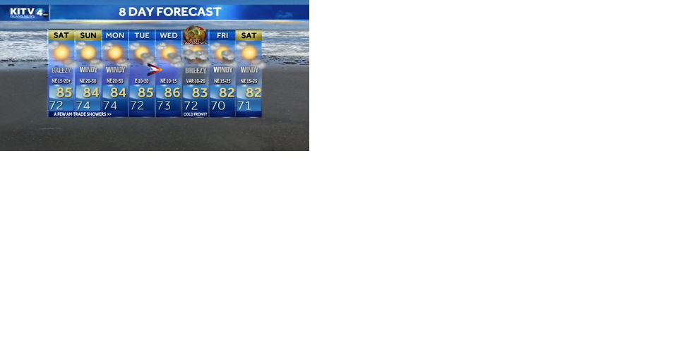 Weekend Weather: Lots of wind and some scattered showers expected - Vimarsana News
