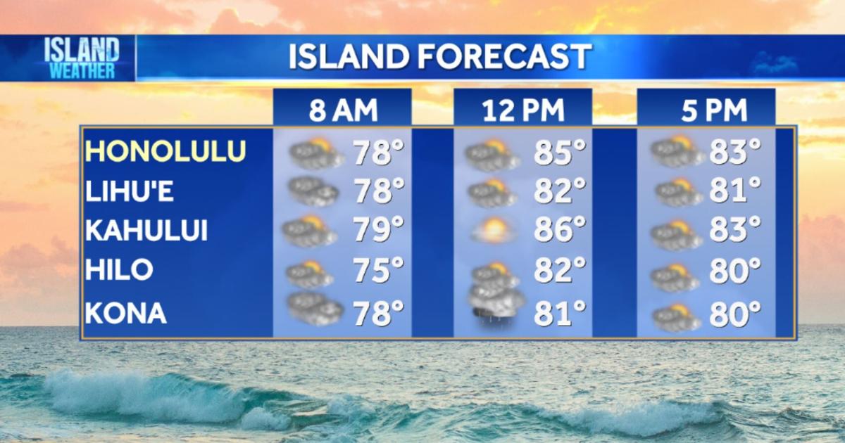 Aloha Friday Weather - Dry, breezy trade winds usher In first day of summer