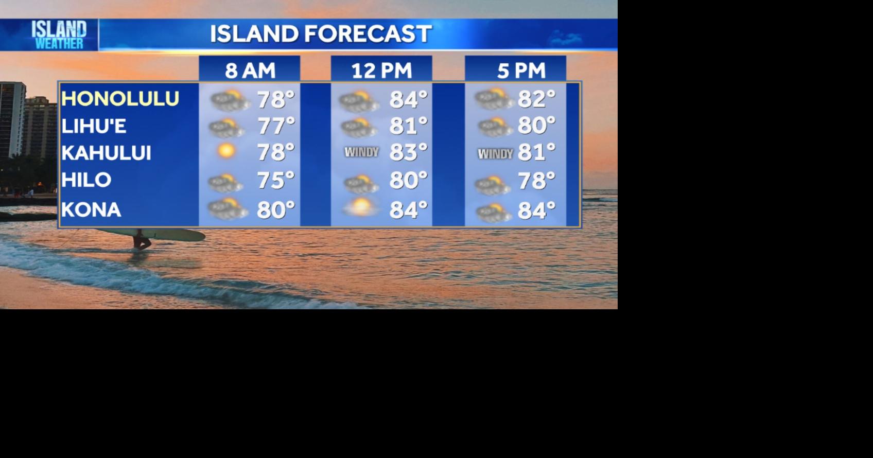Monday Weather