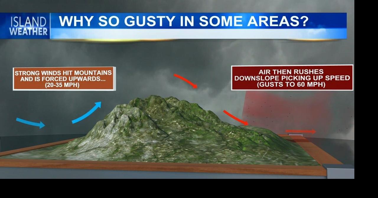 Thursday Weather | Powerful winds and increasing showers create ...