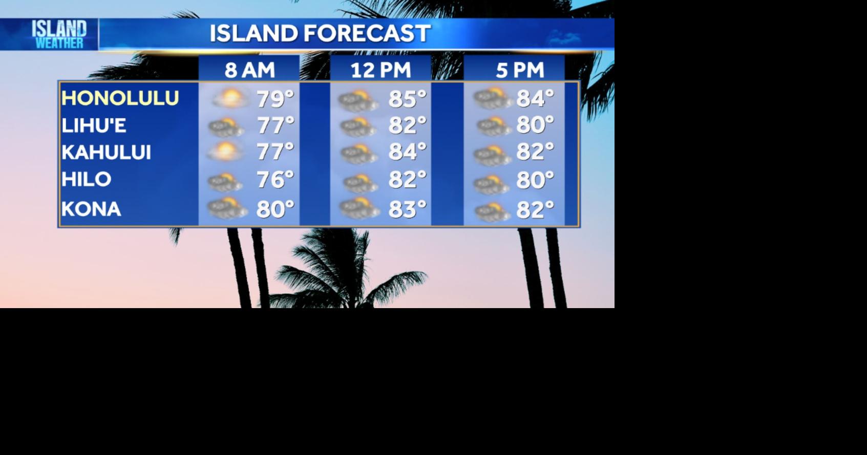 Wednesday Weather | Trade wind showers continue as Kīlauea could erupt this week