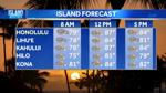 Aloha Friday Weather - Light winds continue with a mixture of sunshine and scattered showers