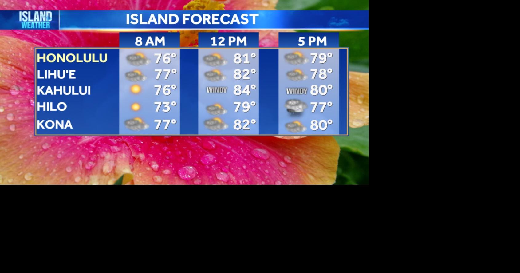 Aloha Friday Weather - Light winds, rainfall, and humid conditions ...
