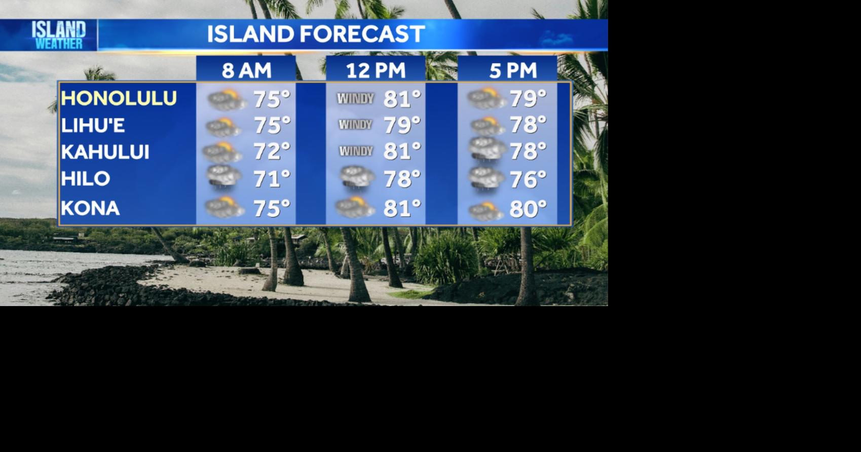Tuesday Weather - Strong winds, showers, and high surf