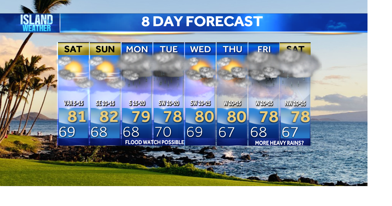 Weekend Weather Forecast Partly cloudy, calm weekend ahead as two