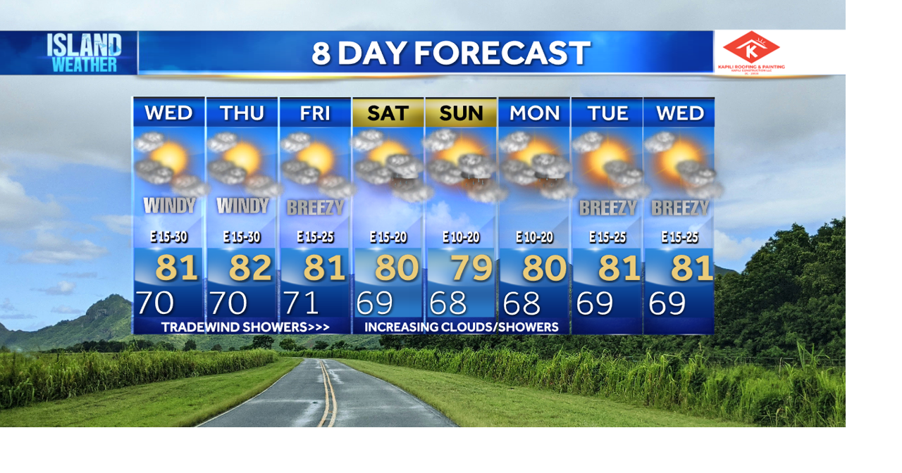 Tuesday Evening Forecast - Wind Advisory for tonight and Wednesday with wind gusts to 60 mph for parts of Hawaii