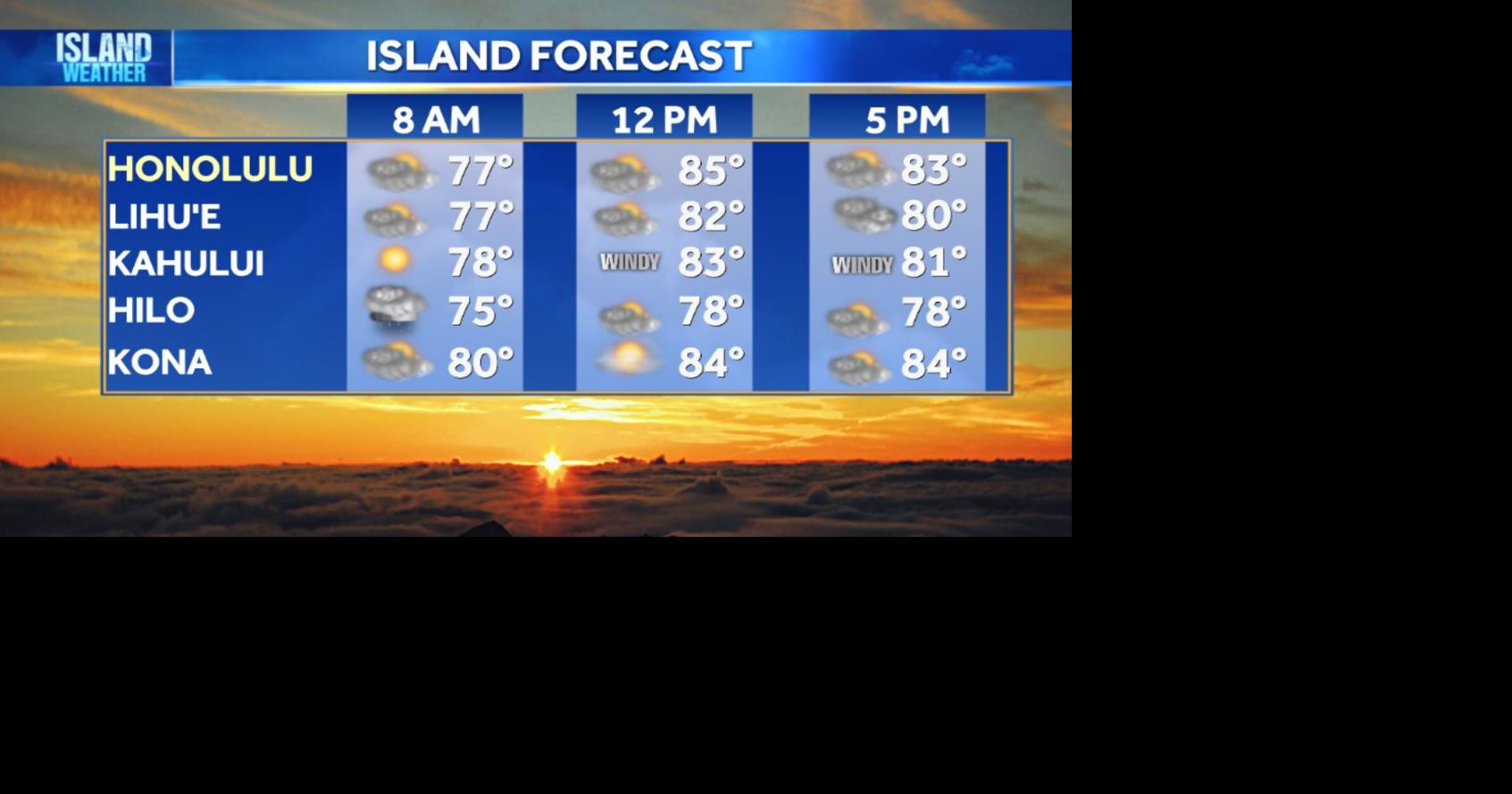 Tuesday Weather