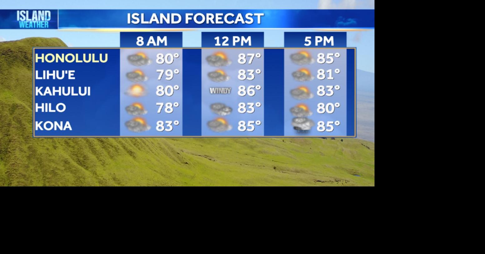 Monday Weather | Trade Winds Continue as Tropical System Develops East ...