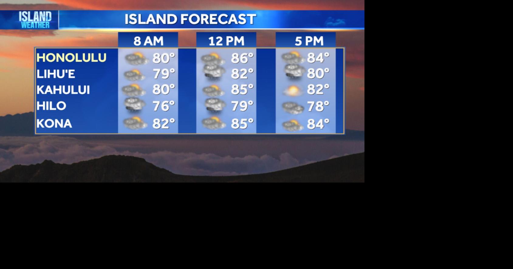 Thursday Weather | Humid conditions with trade winds gradually returning