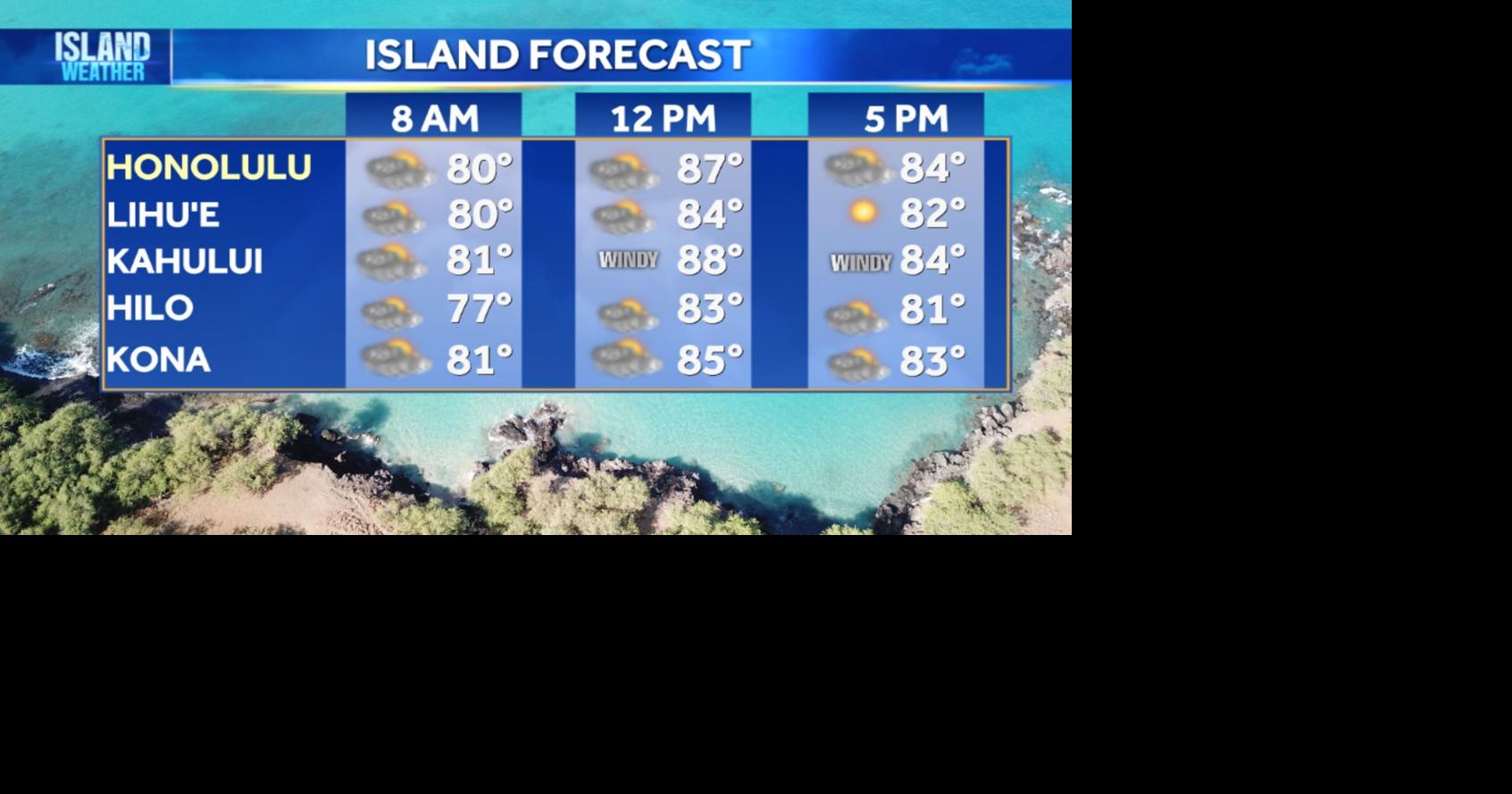 Thursday Weather - Breezy winds and few showers | Local | kitv.com