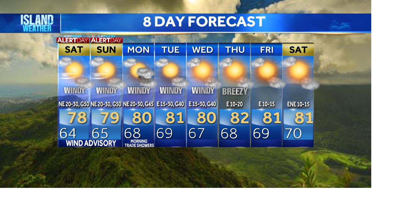 Saturday Forecast | Wind Advisory in effect as gusts over 50 mph ...