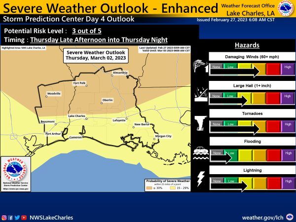 NWS says enhanced risk for severe weather on Thursday | Local News ...