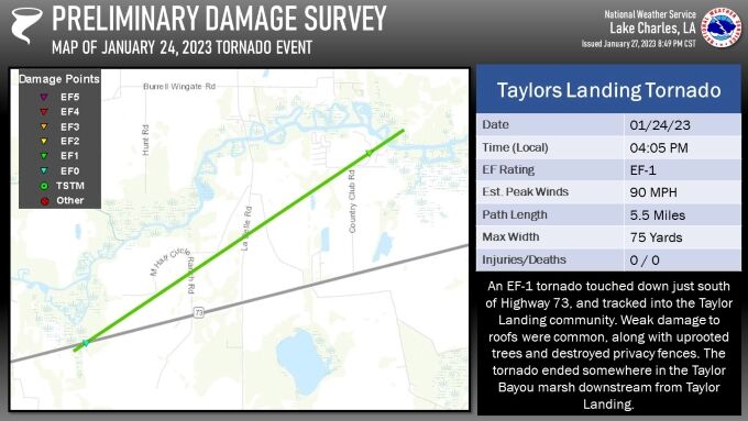 NWS releases report on Tue, Jan 24th tornado outbreak | Local News ...