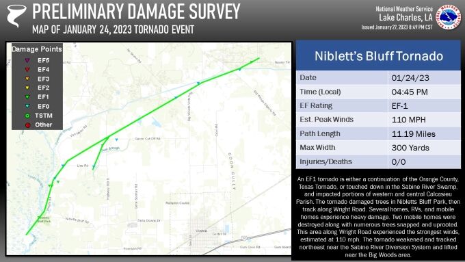 NWS releases report on Tue, Jan 24th tornado outbreak | Local News ...