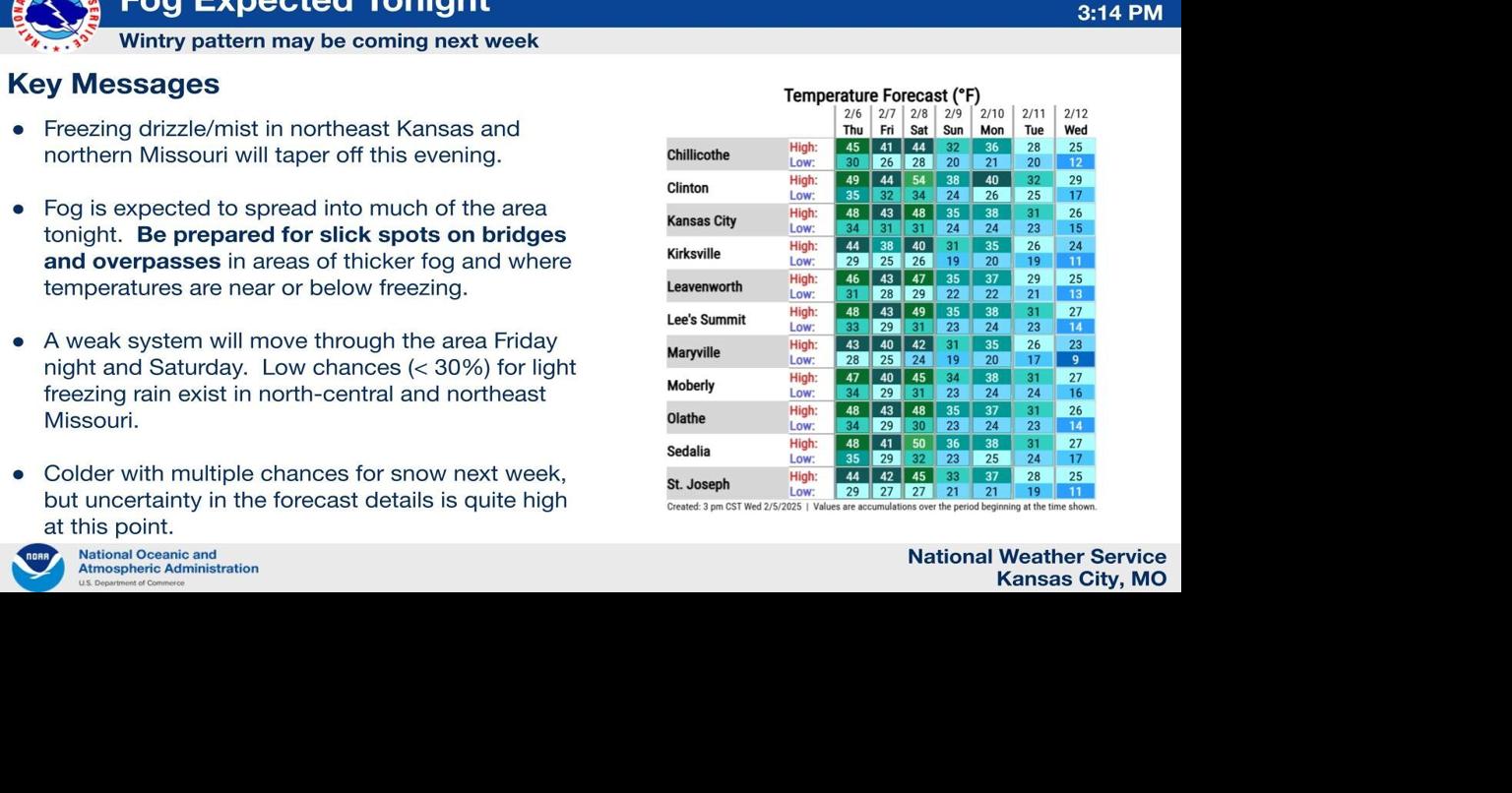 UPDATED: Portions of mid-MO under Dense Fog Advisory through Thursday ...