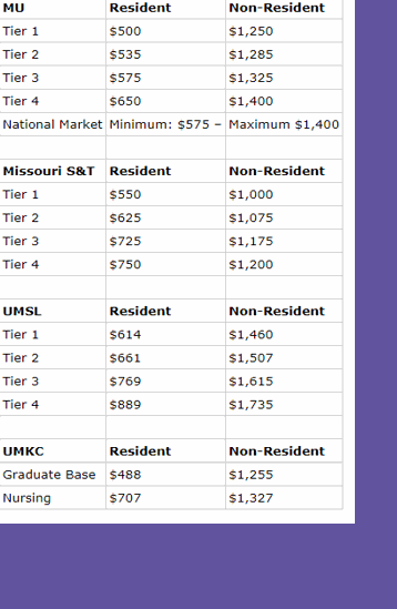 University of Missouri system adopting new tuition model for the fall ...