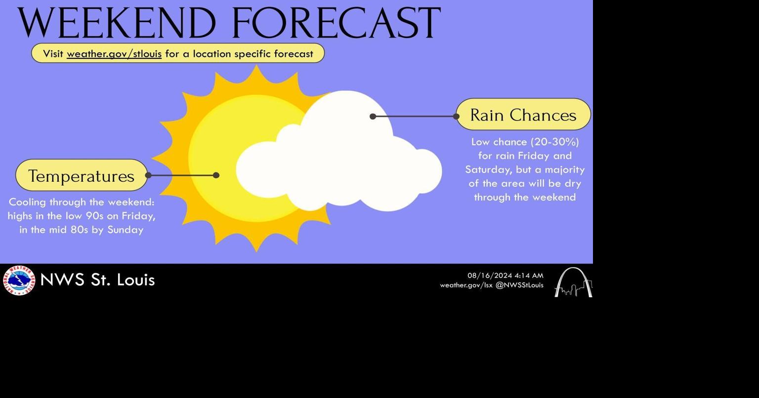 Scattered showers possible today, but lower temperatures and dry ...