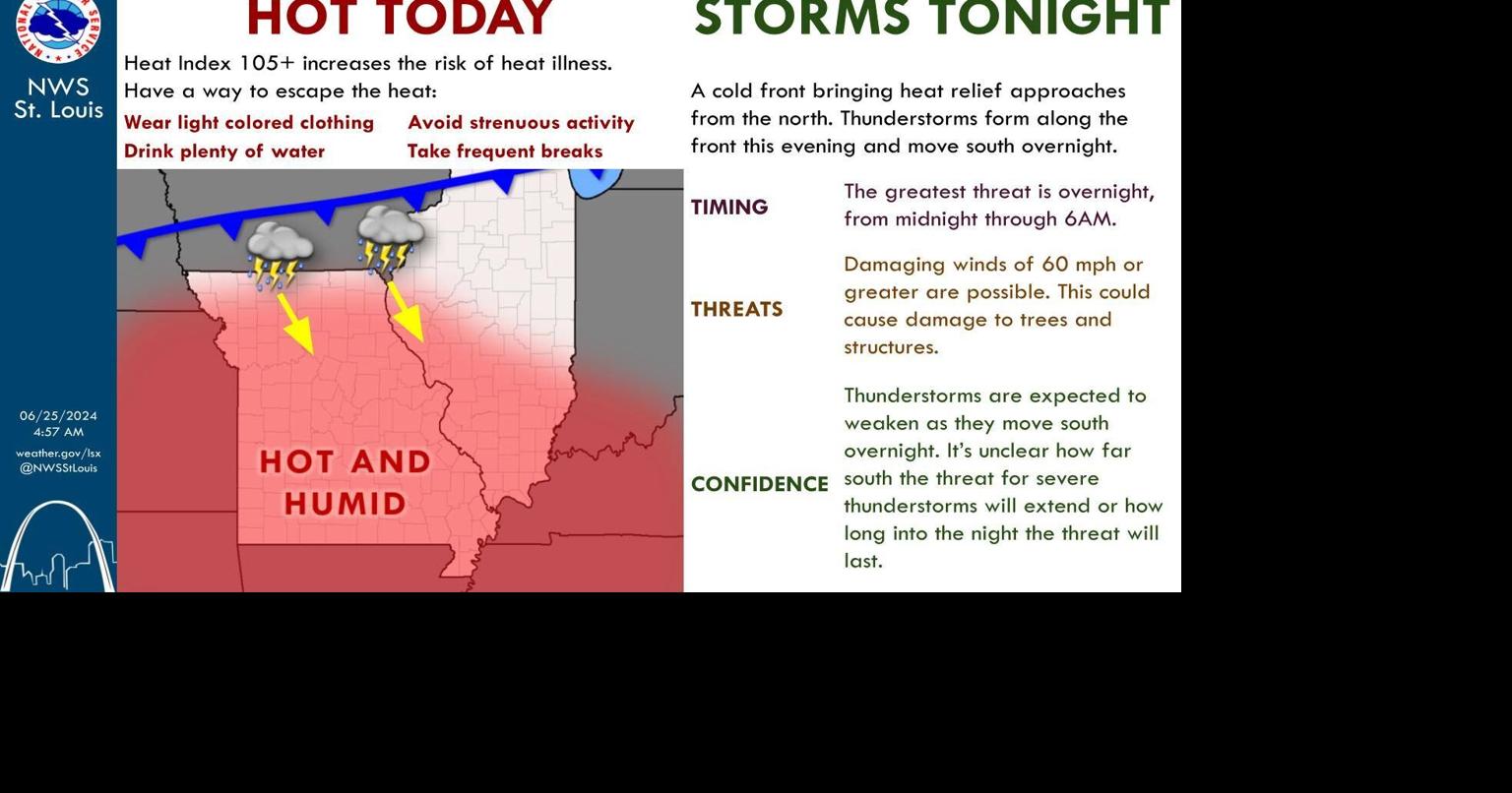 Intense heat prompts another Heat Advisory, severe storms possible ...