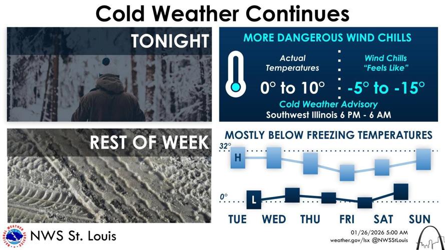 Six inches of snow fall across parts of mid-Missouri, dangerous wind ...