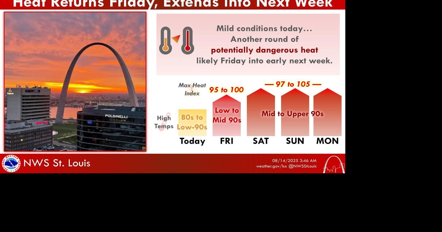 Additional and extended Heat Advisories issued for mid-Missouri area ...