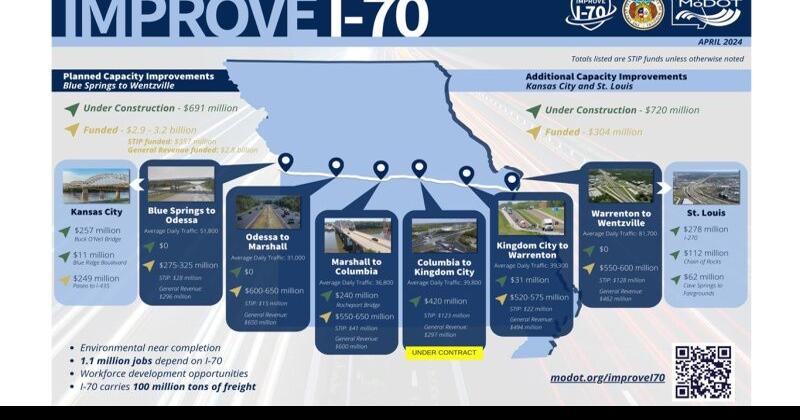 Construction of third lane on I-70 from Columbia to Kingdom City to ...