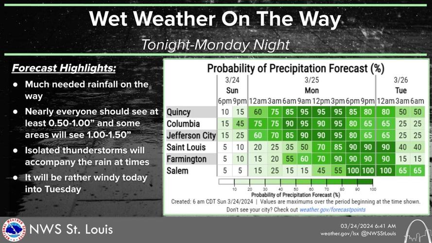 It will be a wet and windy start to the week, with Wind Advisory in ...