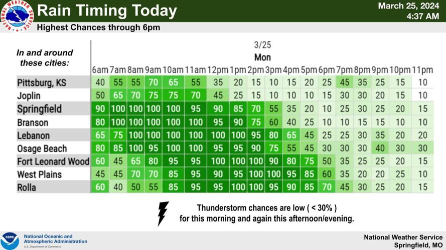 It will be a wet and windy start to the week, with Wind Advisory in ...