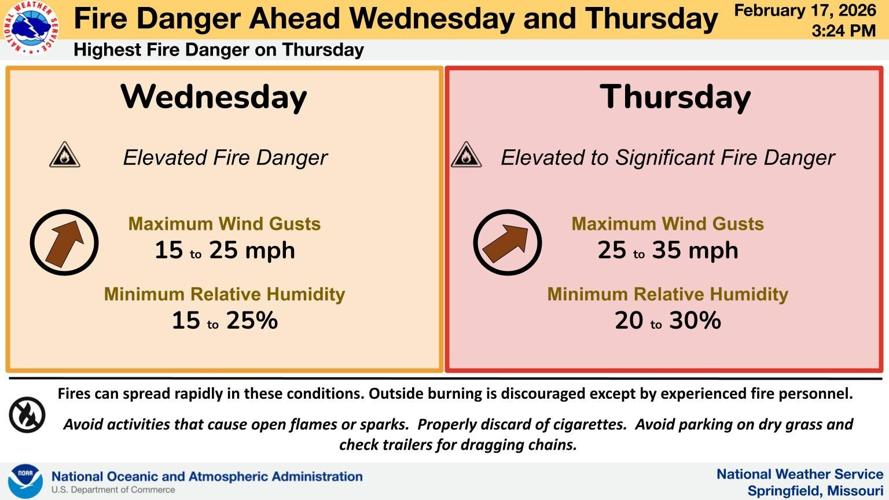 Gusty winds & dry conditions contribute to fire warnings in central ...