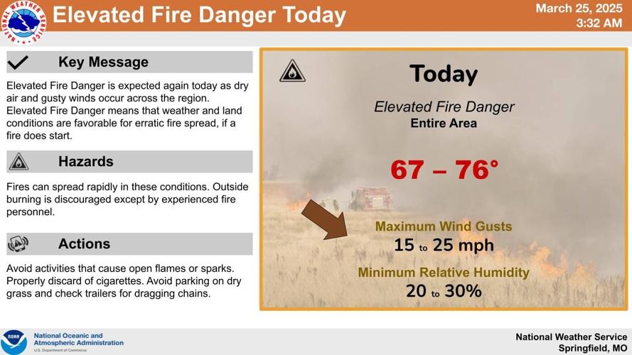 Elevated fire weather conditions in place today, severe storms possible ...