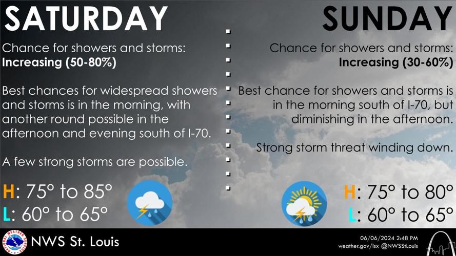 Rain likely throughout weekend, severe storms possible Saturday ...