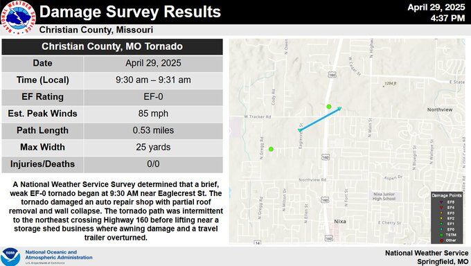 Two tornadoes touch down Tuesday morning in southwest Missouri ...