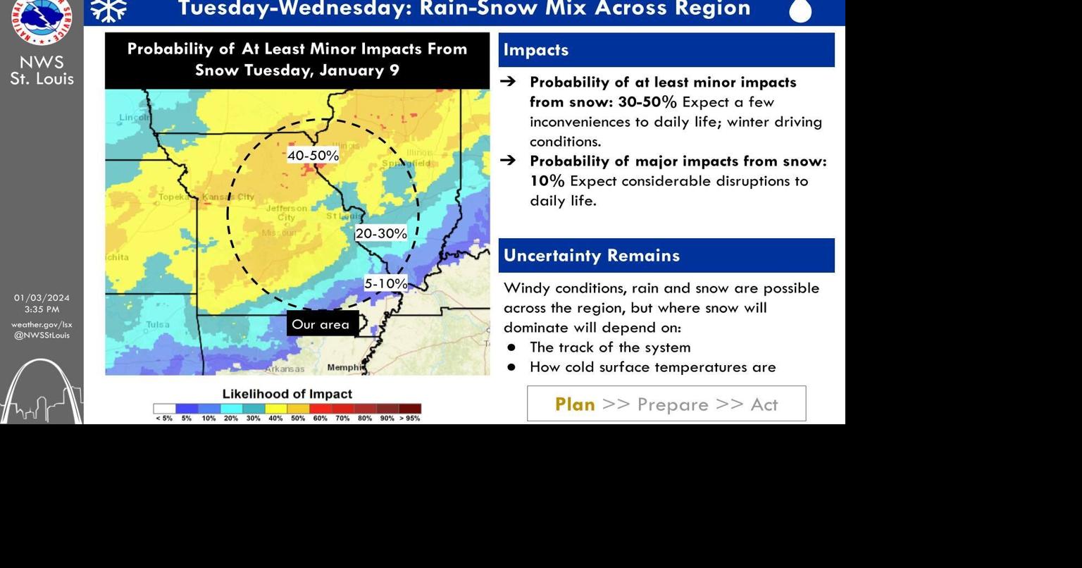 UPDATED: Snow expected in much of Missouri next week | Newsroom ...