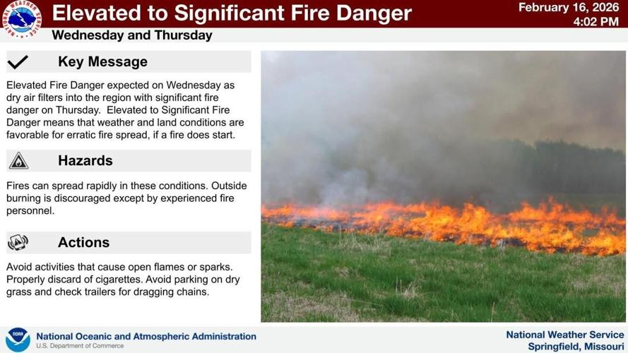 Gusty winds & dry conditions contribute to fire warnings in central ...