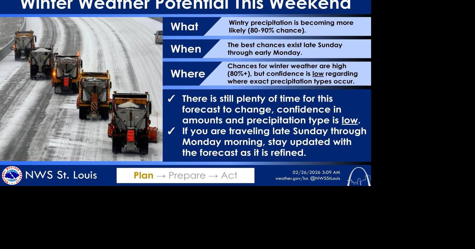 Cold front could bring wintry precipitation to area Sunday, fire danger ...