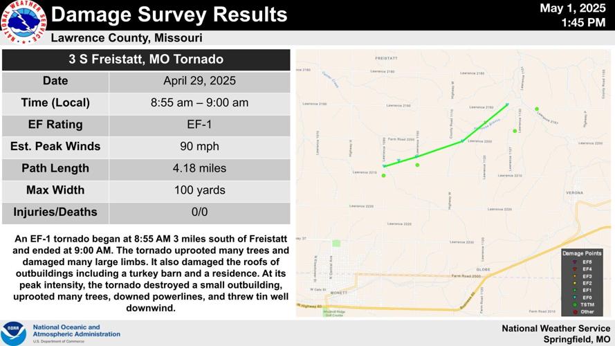 Two more tornadoes confirmed to have touched down in southwest Missouri ...