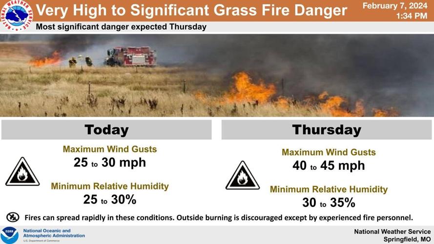 Wind advisories, red flag warnings go into effect amidst rising fire ...