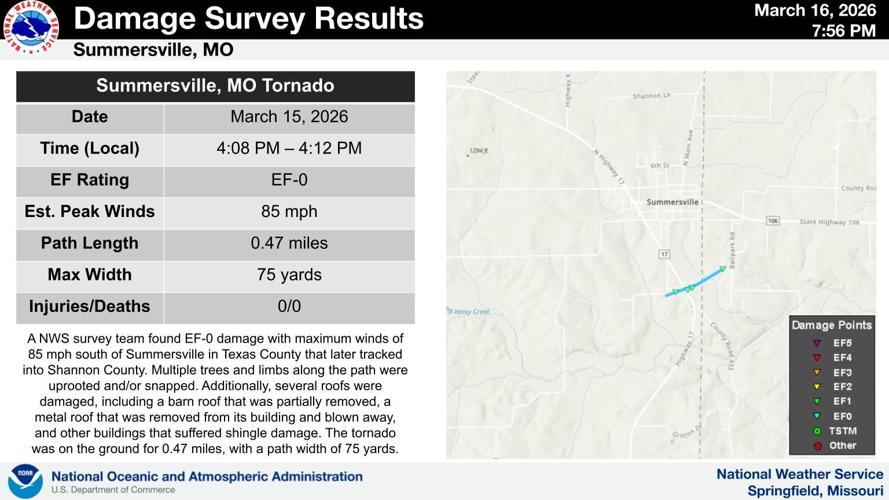Four tornadoes confirmed in southern Missouri during Sunday's afternoon ...