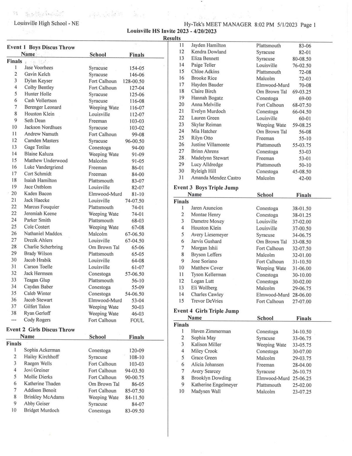 KMAland Girls Track & Field (5/1) Nodaway Valley, Woodbine, Atlantic