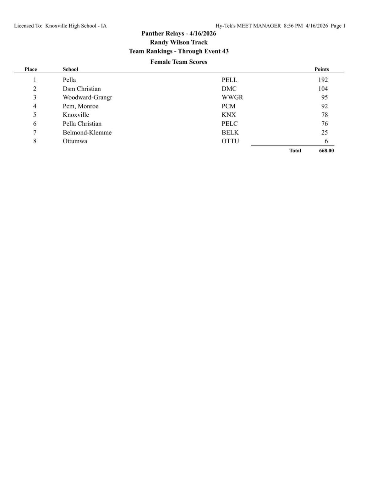 KMAland Girls Track & Field (4/16): F-M wins Terry Ratliff Relays ...