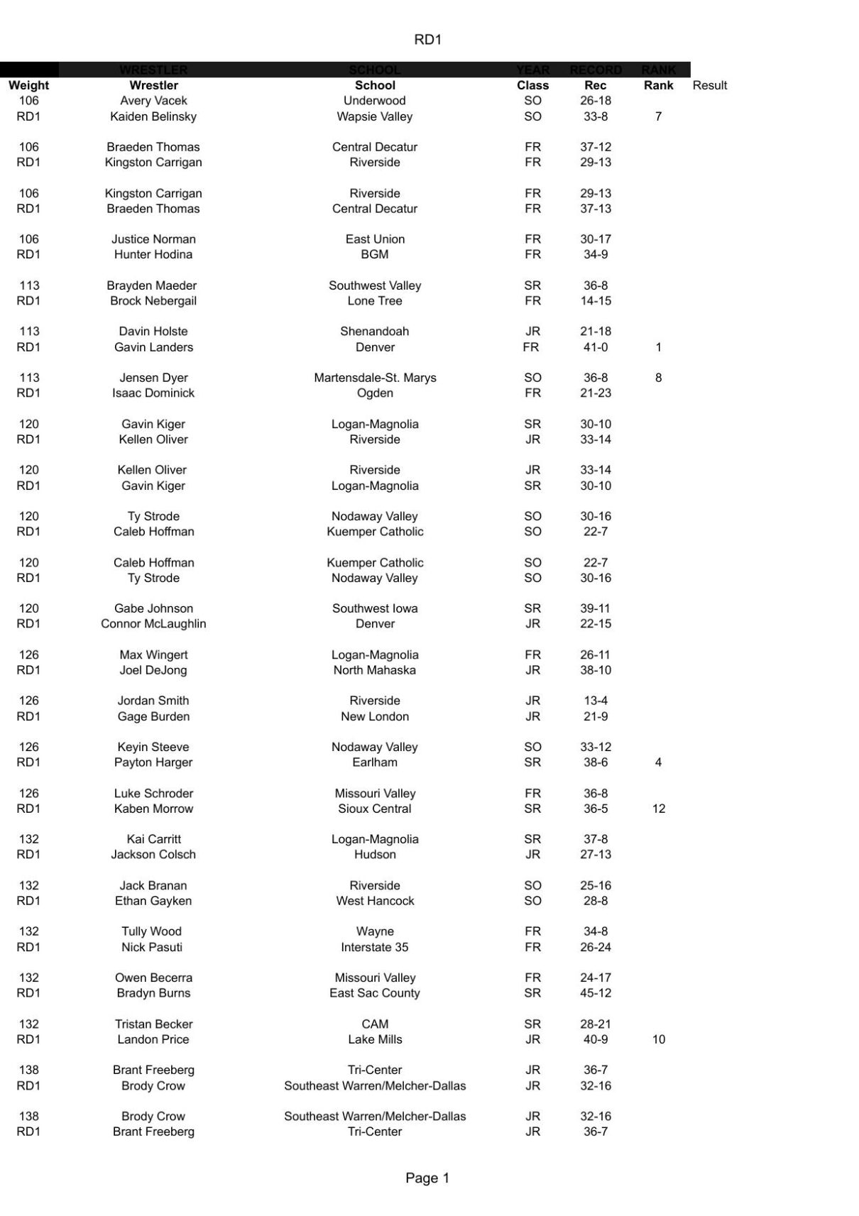 Trevor S Take 2024 State Wrestling Tournament Preview Extravaganza   65cb1e820fd1b.preview 