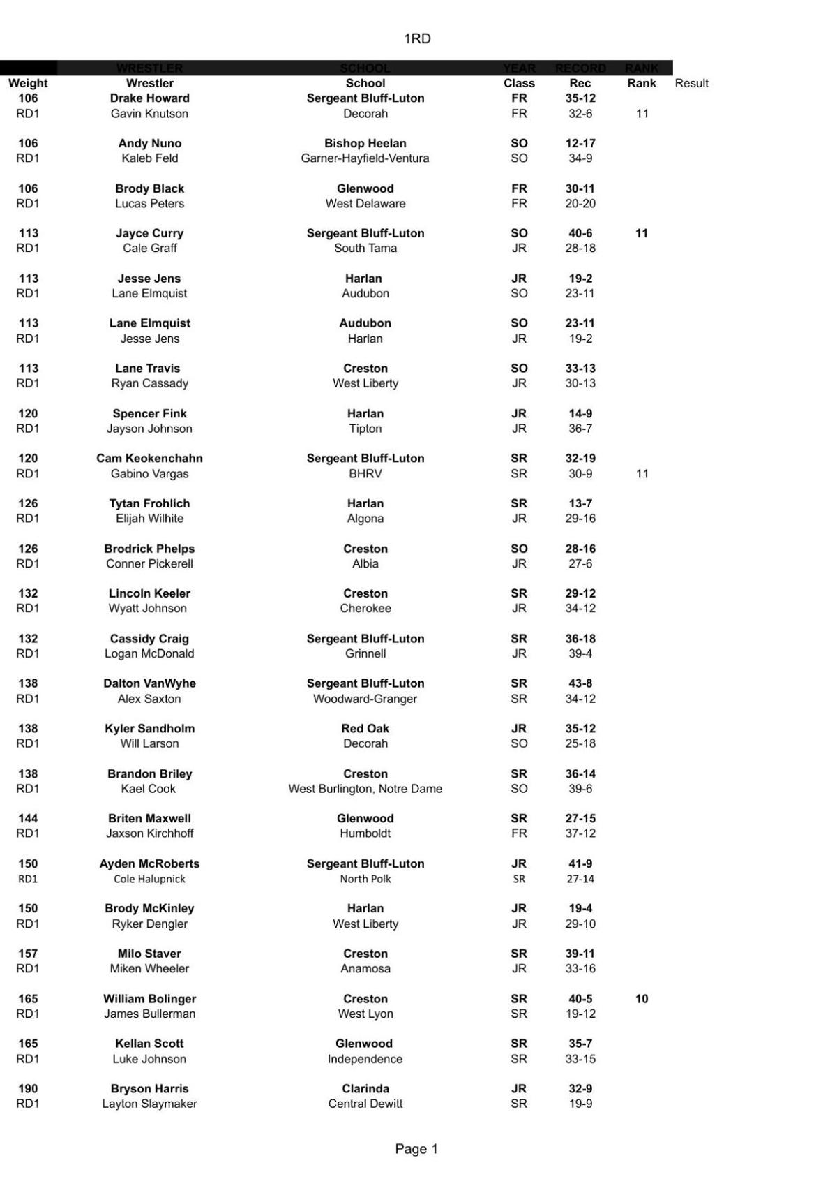 Trevor's Take 2024 State Wrestling Tournament Preview Extravaganza