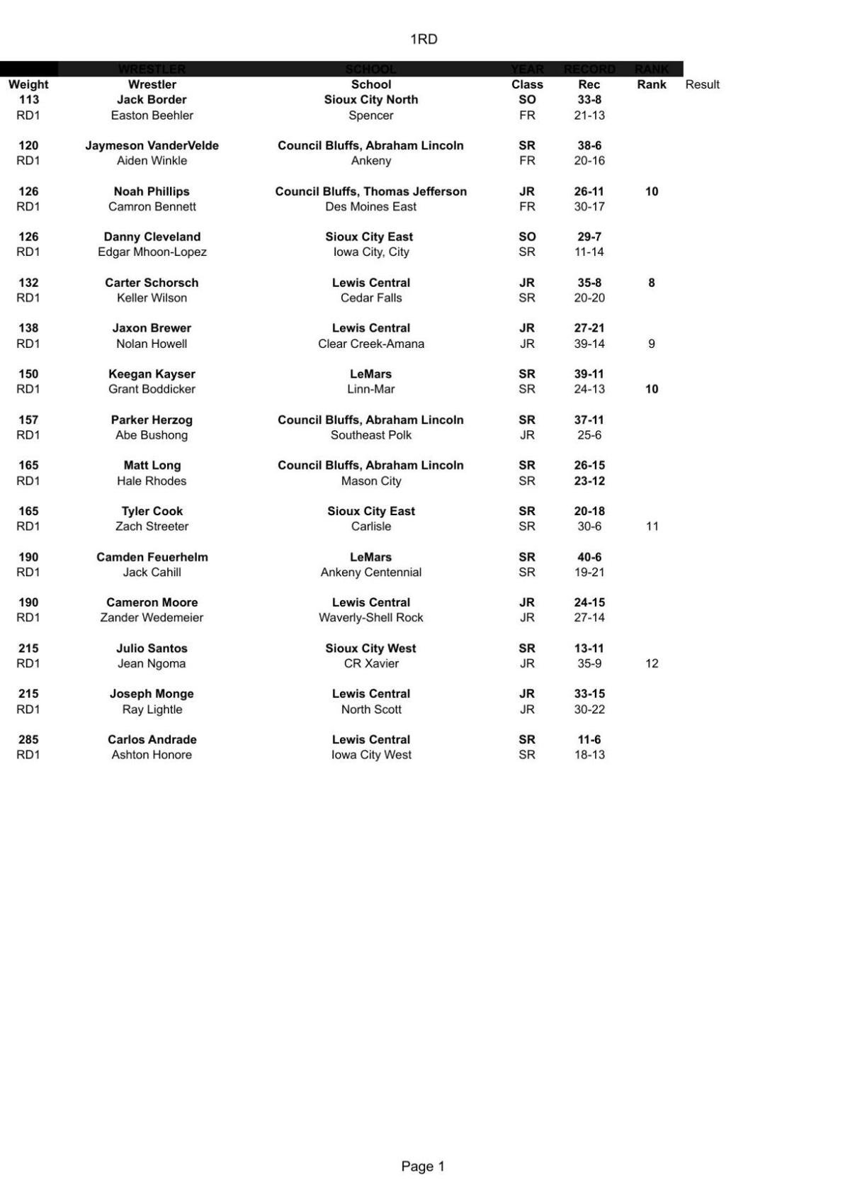 Trevor's Take 2024 State Wrestling Tournament Preview Extravaganza