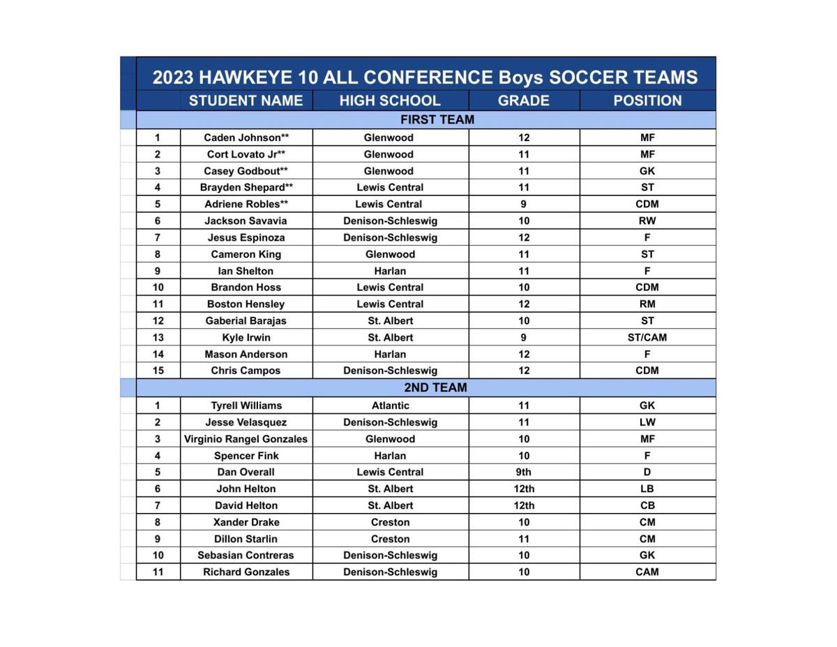 2023 H-10 BOYS SOCCER ALL CONFERENCE - Sheet1.pdf