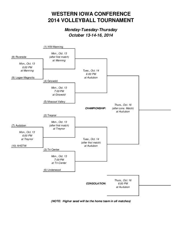 WIC Volleyball Bracket is set for next week Sports