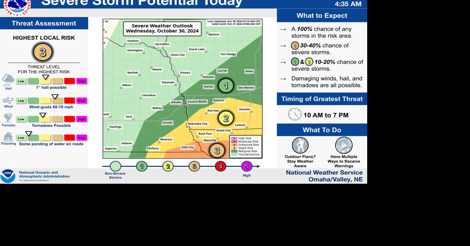 Strong to severe storms possible throughout KMAland Wednesday | News ...
