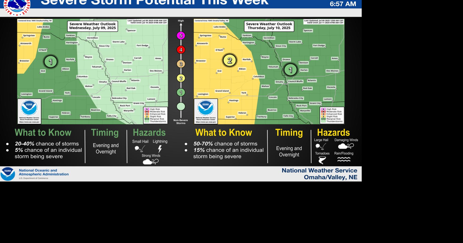 Weather Service eyes severe weather return | News