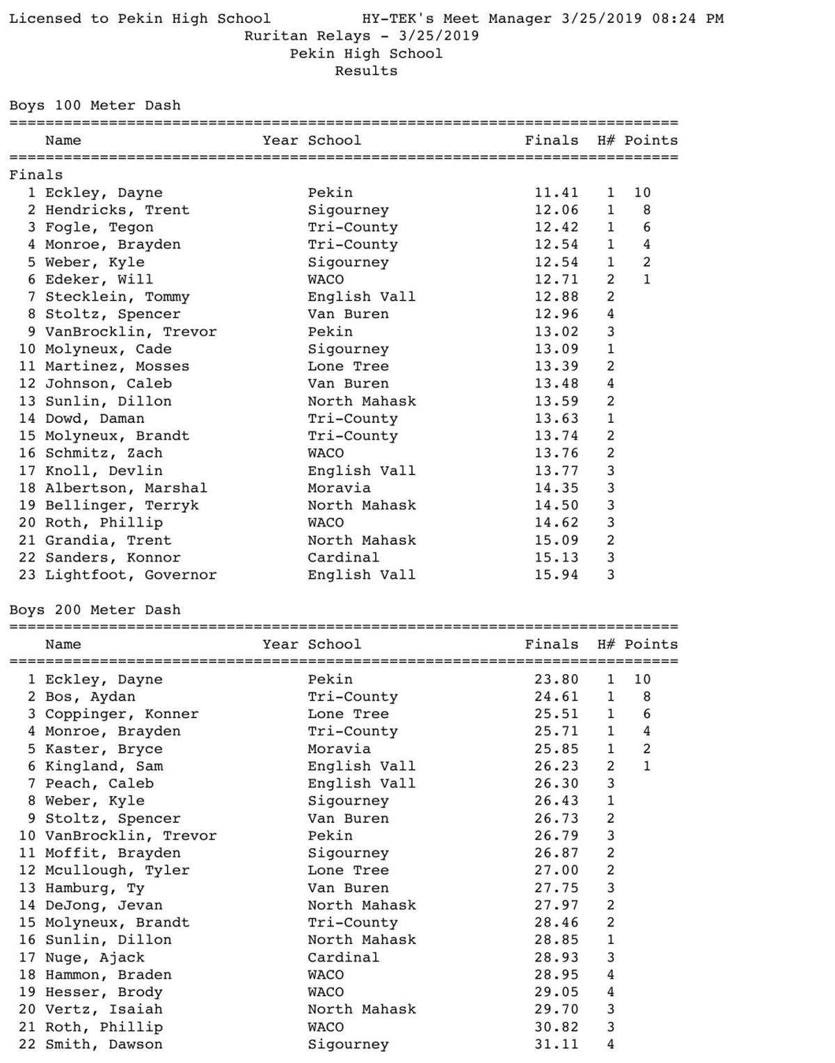 Kmaland High School Track Recap 3 25 Results From David City Pekin Sports Kmaland Com