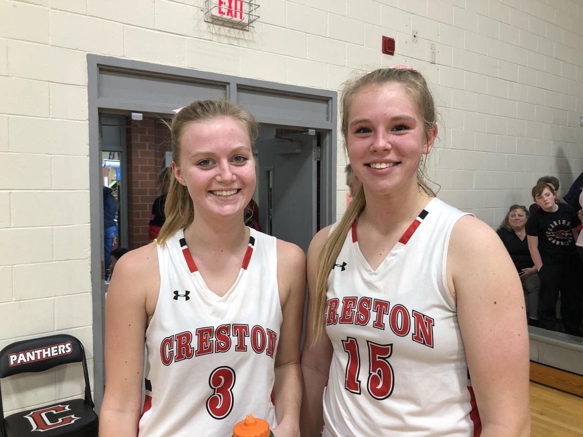 Kmaland Girls Basketball 2 19 Creston Snags Upset 4 Other