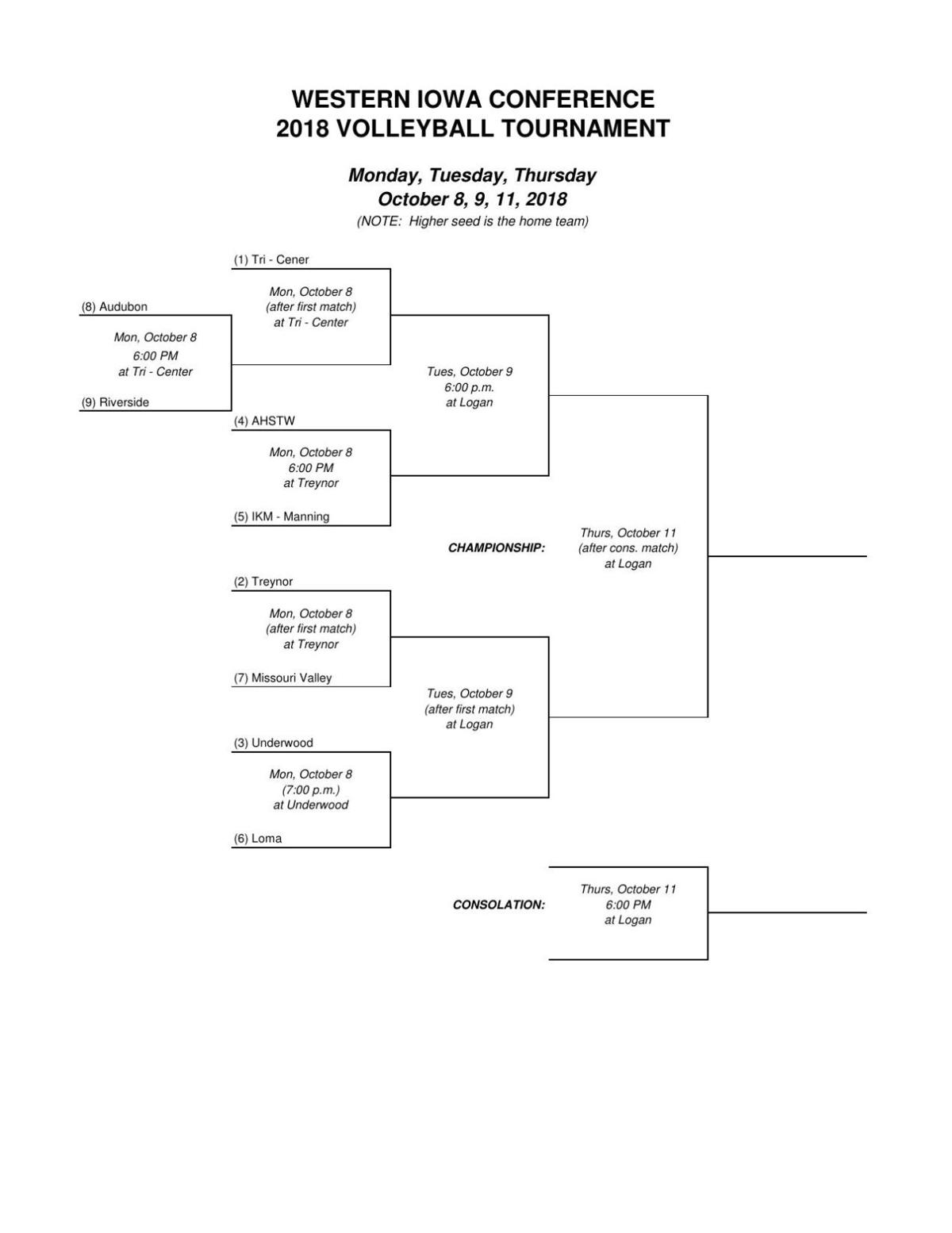 Western Iowa Conference Releases Volleyball Tournament Bracket Sports western-iowa-conference-releases-volleyball-tournament-bracket-sports