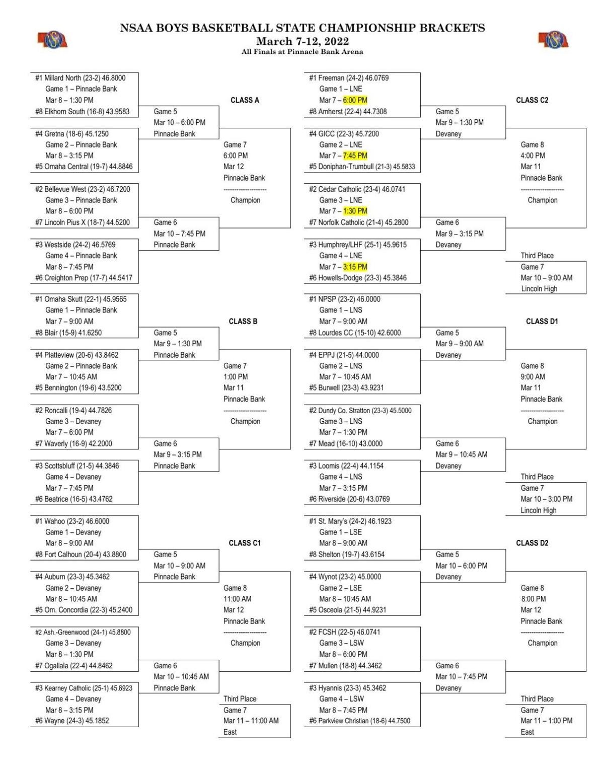 NSAA Releases Boys State Tournament Brackets Sports Kmaland nsaa-releases-boys-state-tournament-brackets-sports-kmaland